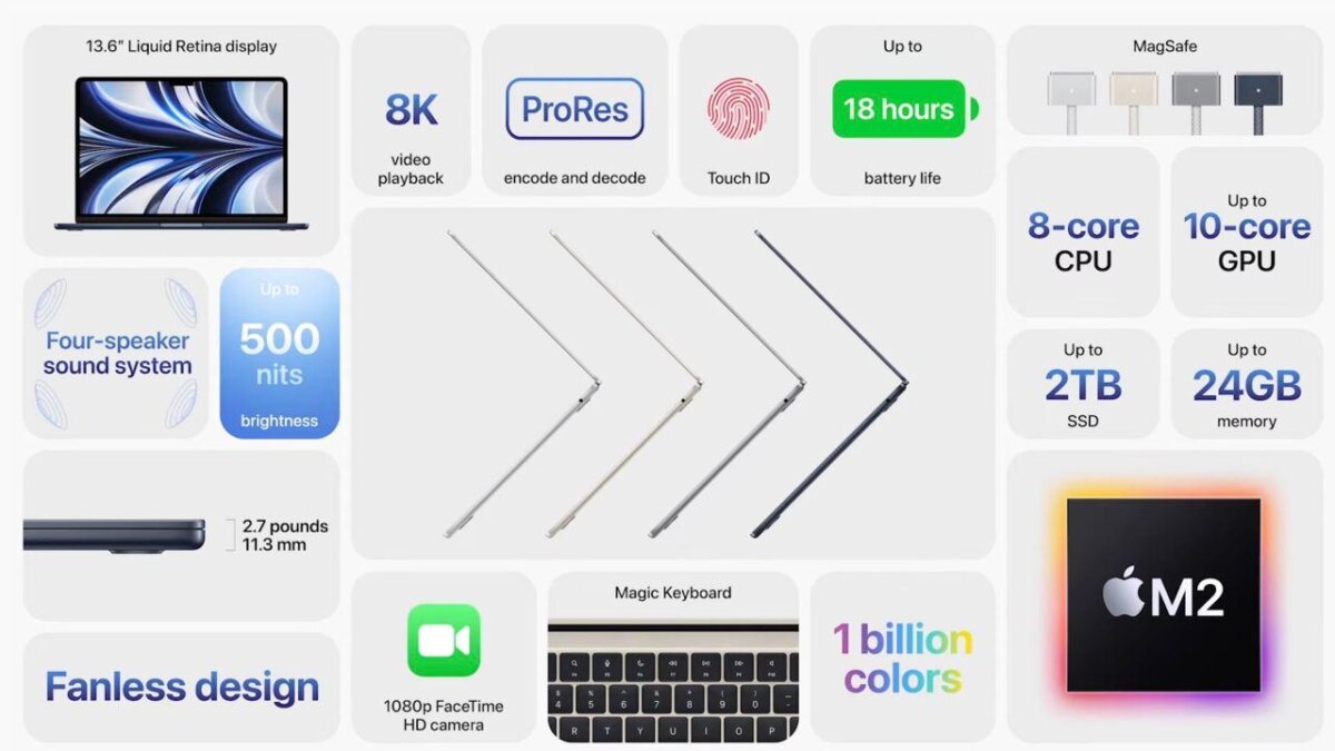 Apple WWDC 2022: анонсирован MacBook Air и MacBook Pro с новым чипом M2 5 Apple