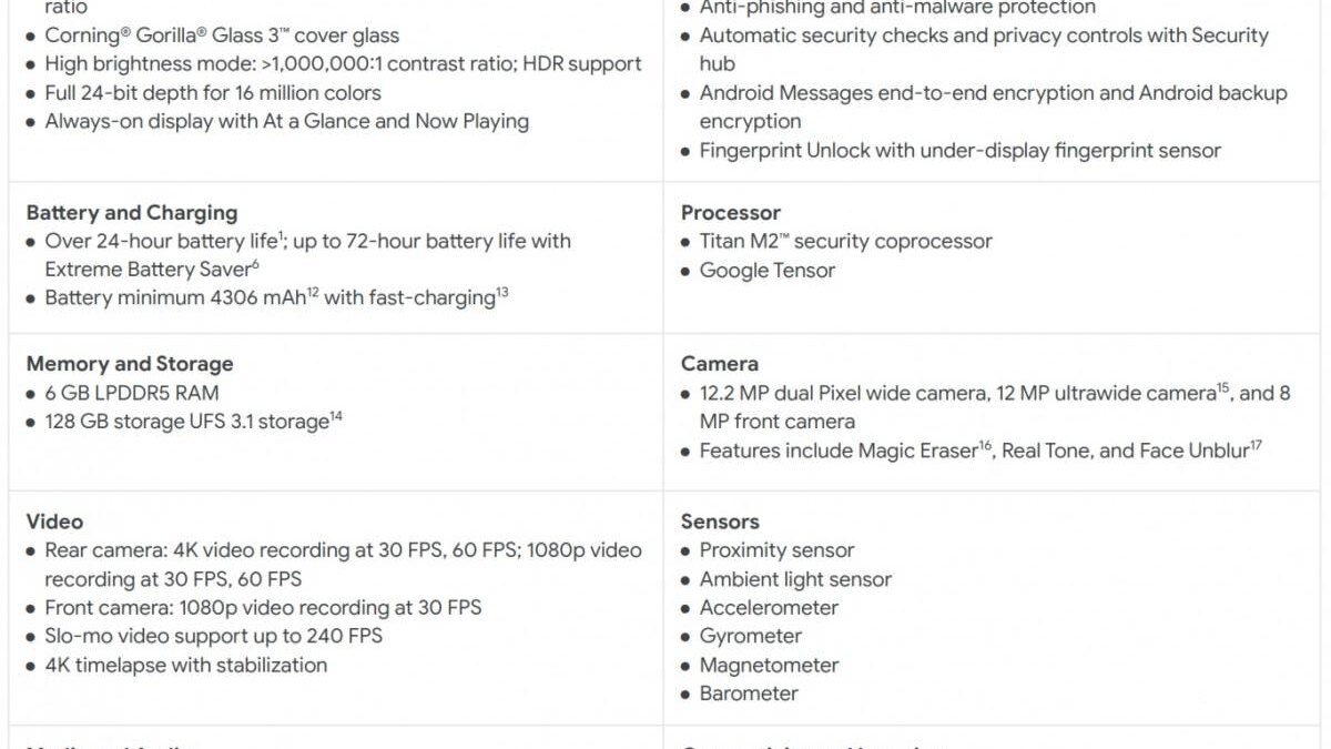 Google Pixel 6a: утечка характеристик 3 Google Pixel 6a