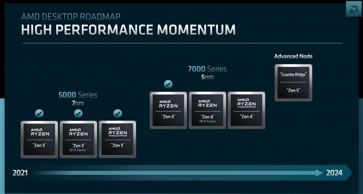 AMD представила Zen 4 для ноутбуков, даты запуска Zen 5, RNDA 3 и 4 6 gsmarena 001 19
