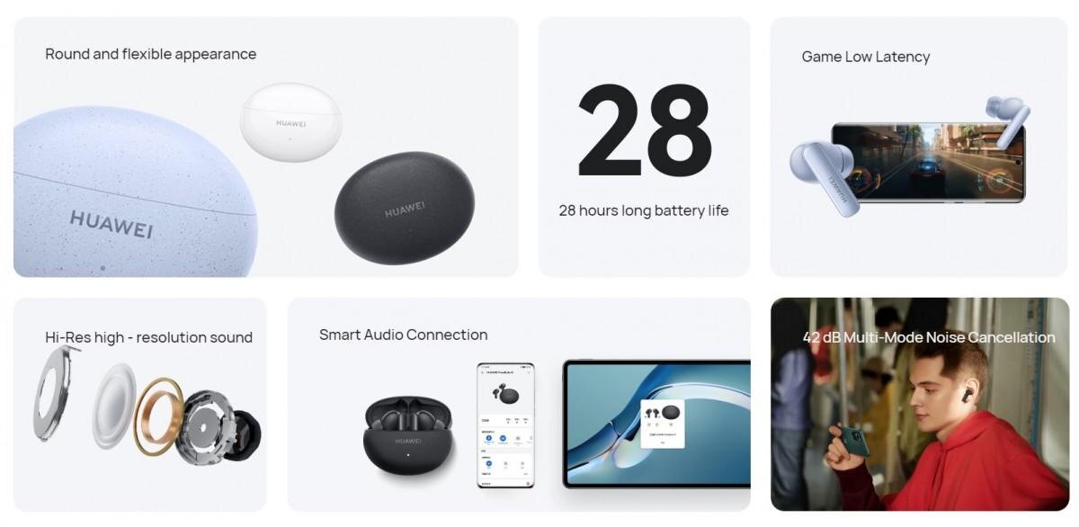 Huawei выпустил FreeBuds 5i с большим временем автономной работы 9 Huawei
