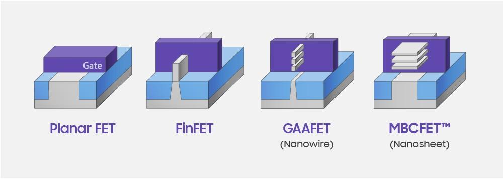 Samsung Π½Π°ΡΠ½Π΅Ρ ΠΌΠ°ΡΡΠΎΠ²ΠΎΠ΅ ΠΏΡΠΎΠΈΠ·Π²ΠΎΠ΄ΡΡΠ²ΠΎ 3-Π½ΠΌ ΡΠΈΠΏΠΎΠ² Π½Π° ΡΠ»Π΅Π΄ΡΡΡΠ΅ΠΉ Π½Π΅Π΄Π΅Π»Π΅ 4 Samsung