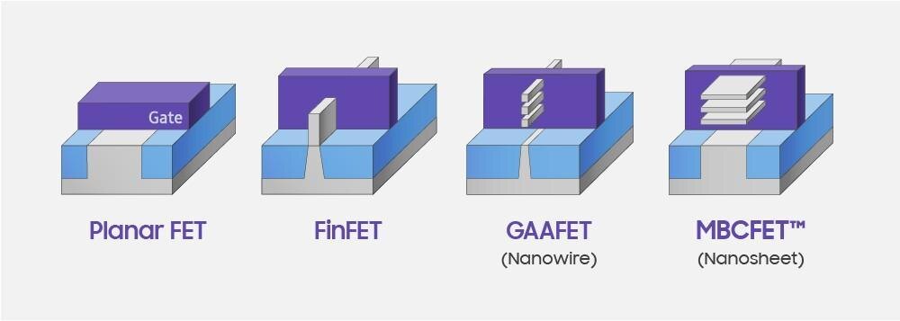 Samsung начинает производство 3-нм чипов первого поколения 5 gsmarena 001 78 1