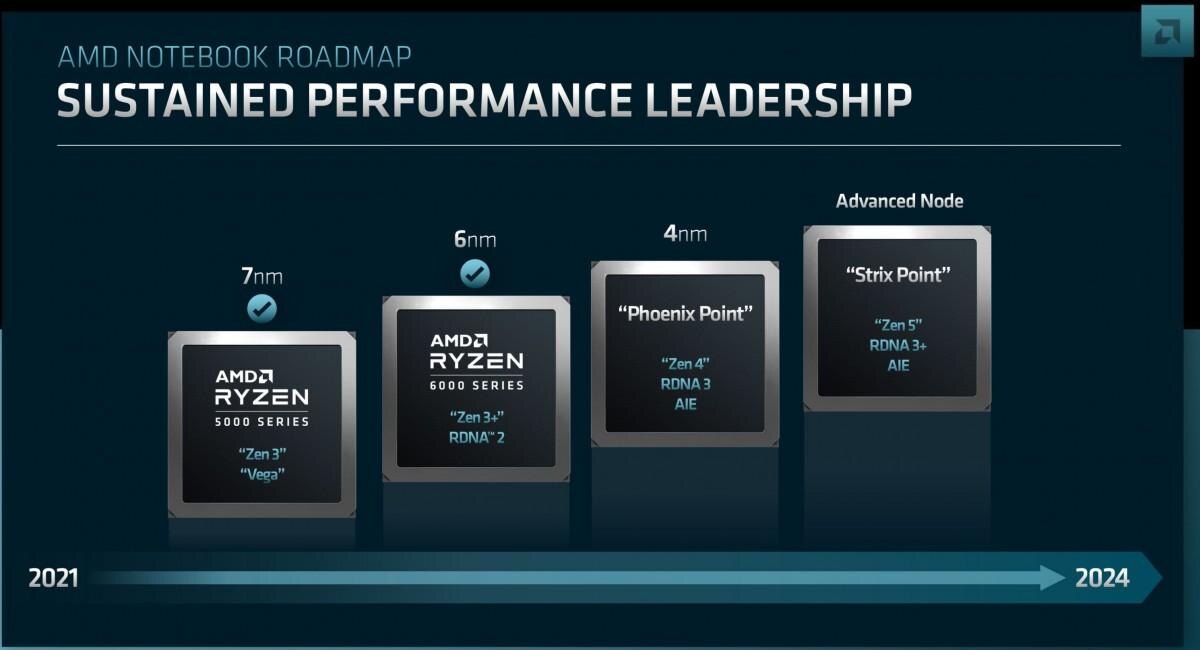 AMD представила Zen 4 для ноутбуков, даты запуска Zen 5, RNDA 3 и 4 7 gsmarena 002 15