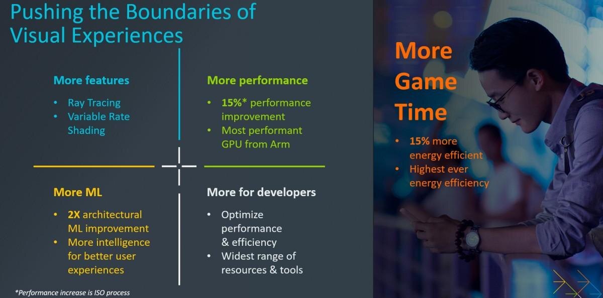 ARM представила первый графический процессор Immortalis-G715 7 ARM