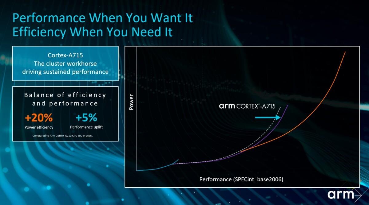 ARM представила Cortex-X3 и Cortex-A715 9 ARM