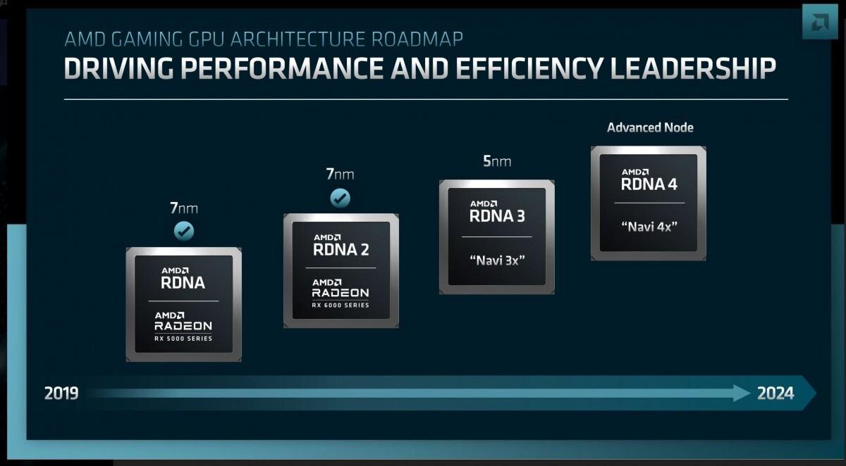 AMD представила Zen 4 для ноутбуков, даты запуска Zen 5, RNDA 3 и 4 9 gsmarena 004 6