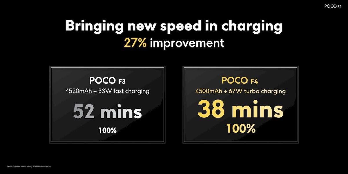 Poco X4 GT получит Dimensity 8100, а Poco F4 — SD870 49 Poco