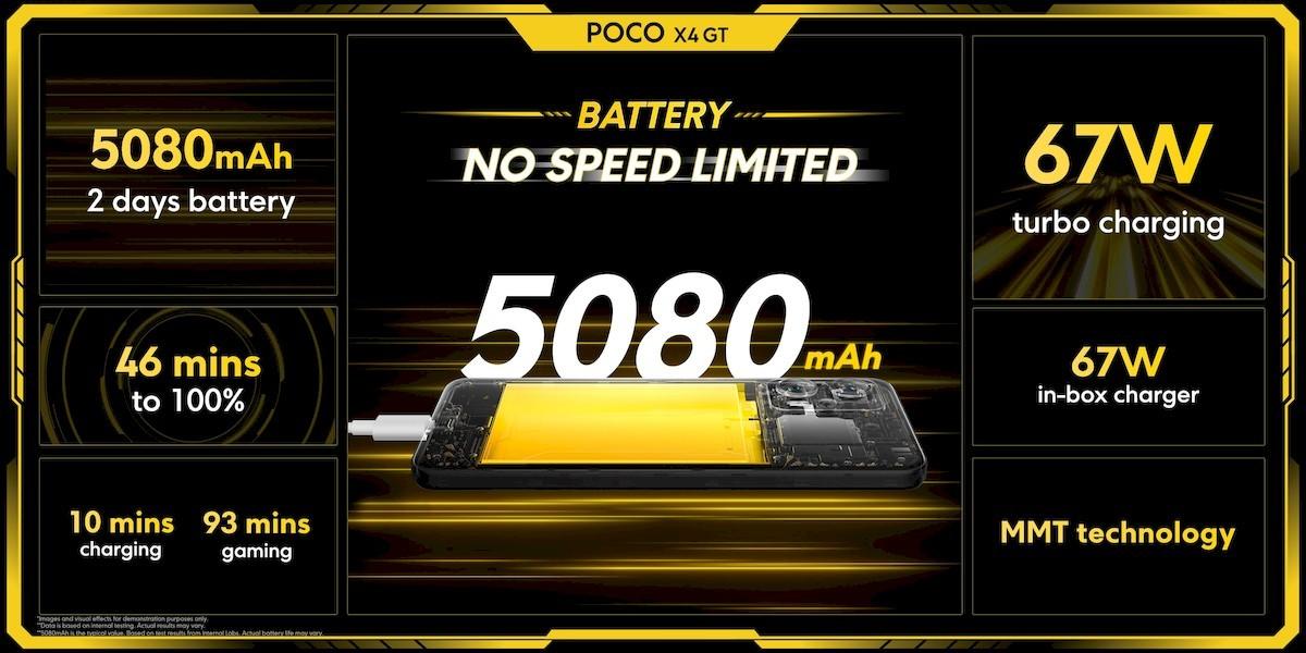 Poco X4 GT получит Dimensity 8100, а Poco F4 — SD870 36 Poco