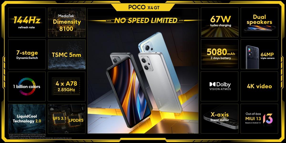 Poco X4 GT получит Dimensity 8100, а Poco F4 — SD870 34 Poco