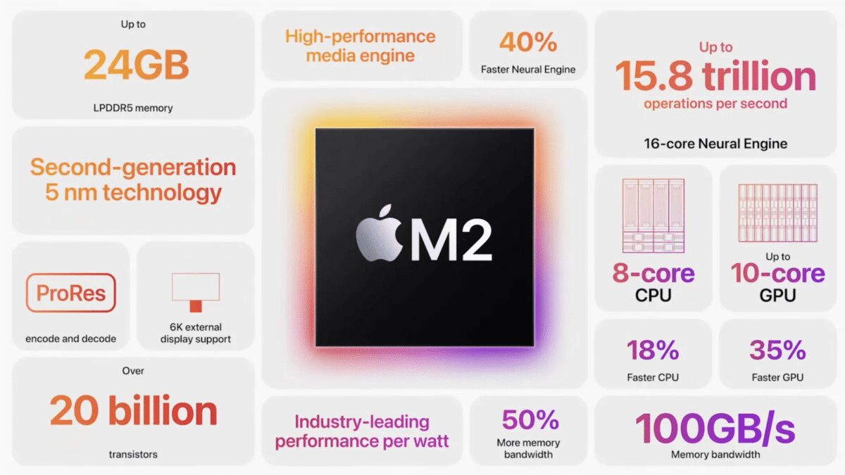 Что показали на Apple WWDC 2022: полный обзор презентации. iOS 16, macOS Ventura и многое другое 10 image 5 1