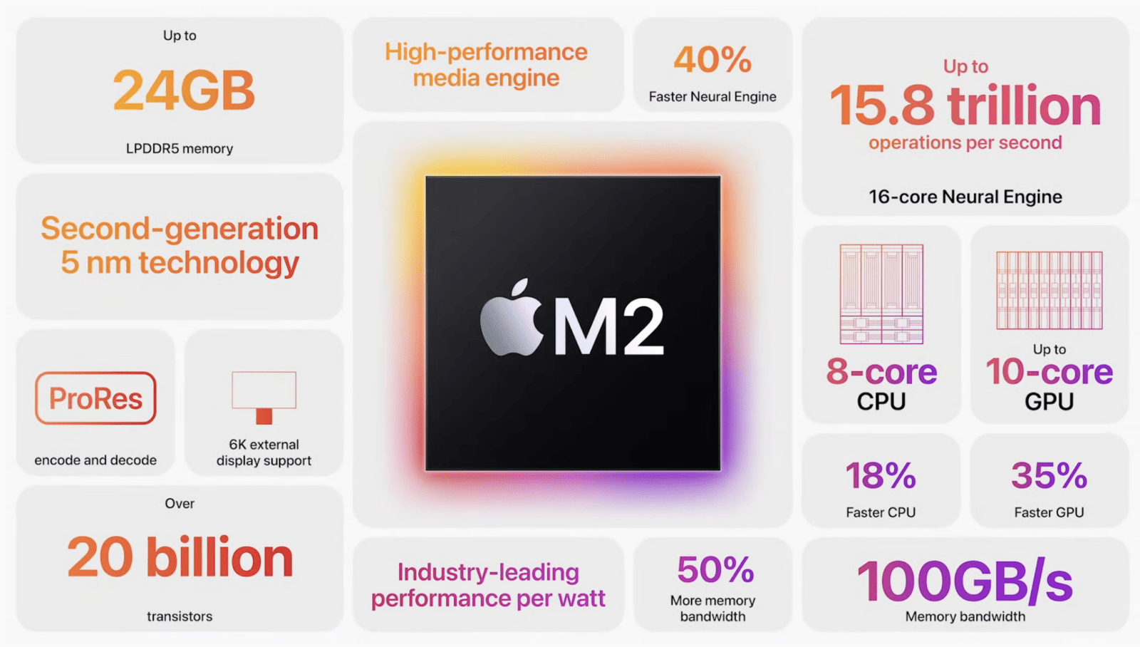 Apple представила новый чип M2 5 image 5
