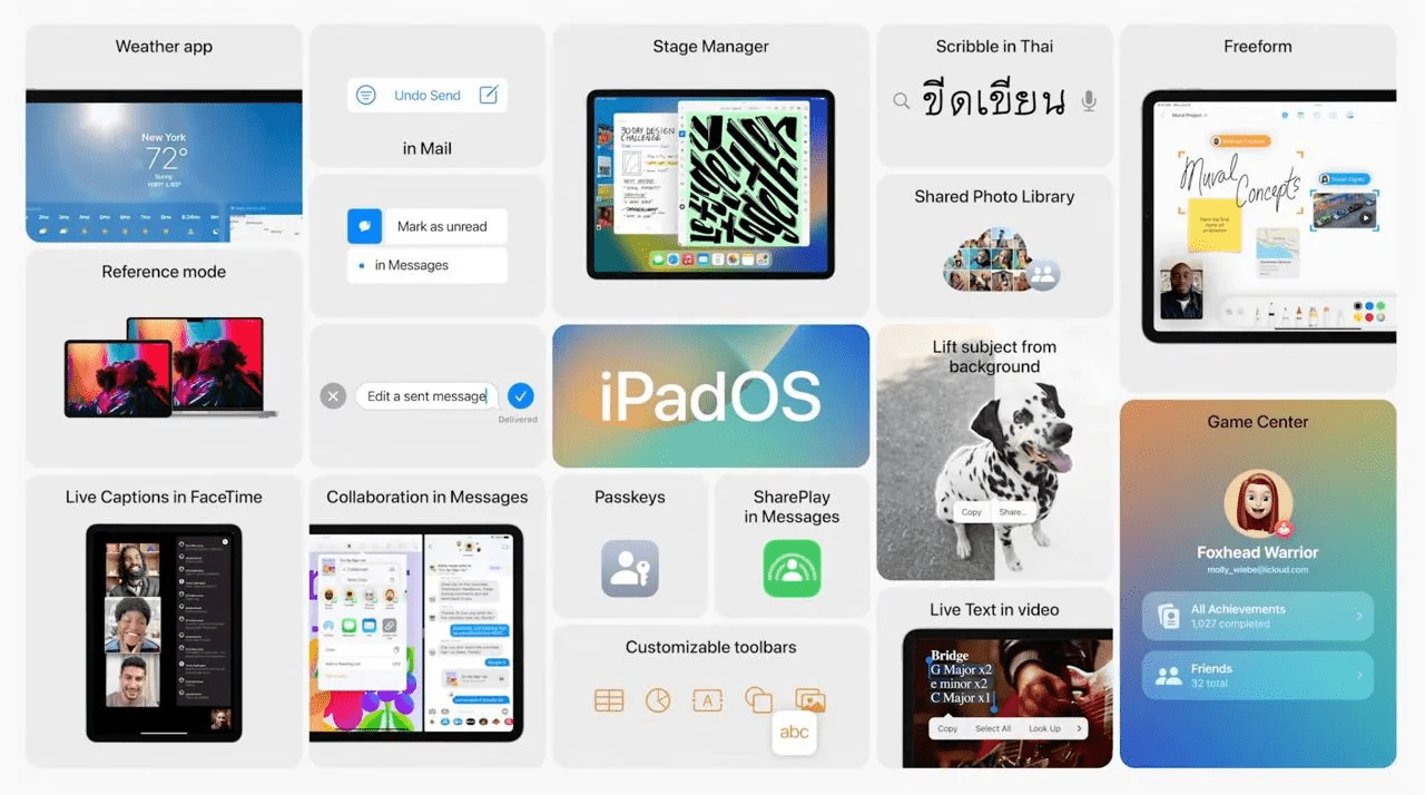 Что показали на Apple WWDC 2022: полный обзор презентации. iOS 16, macOS Ventura и многое другое 7 image 8