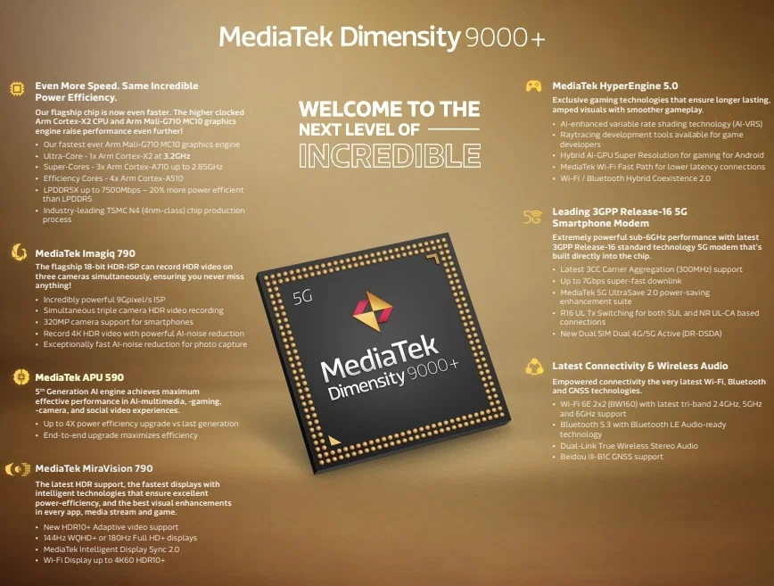 MediaTek анонсировал Dimensity 9000+ с повышенной производительностью 4 MediaTek