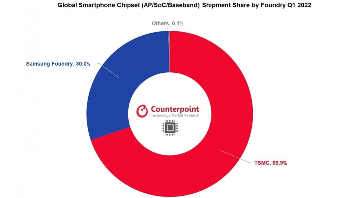 TSMC