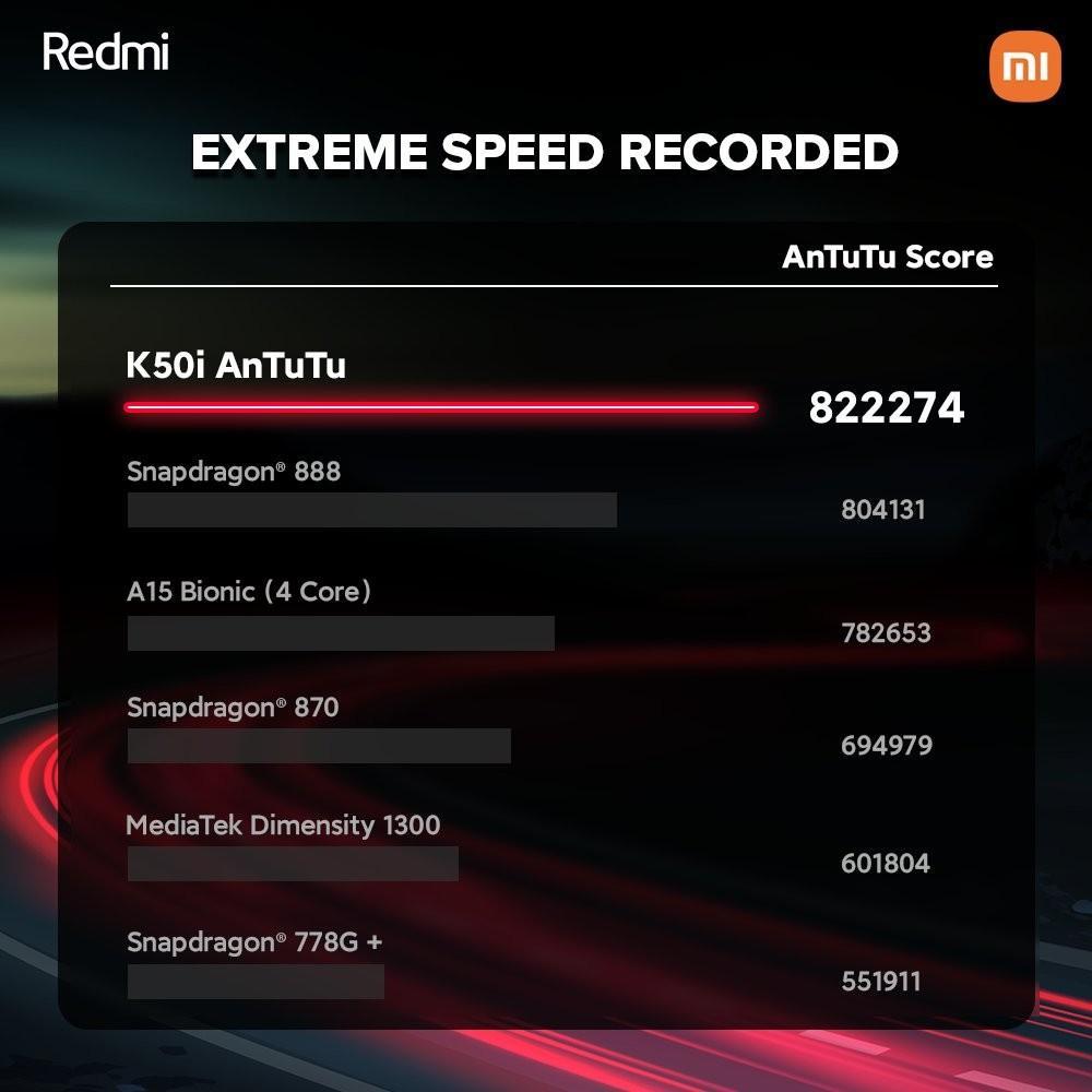 Xiaomi Redmi K50i получит Dimensity 8100 4 Xiaomi
