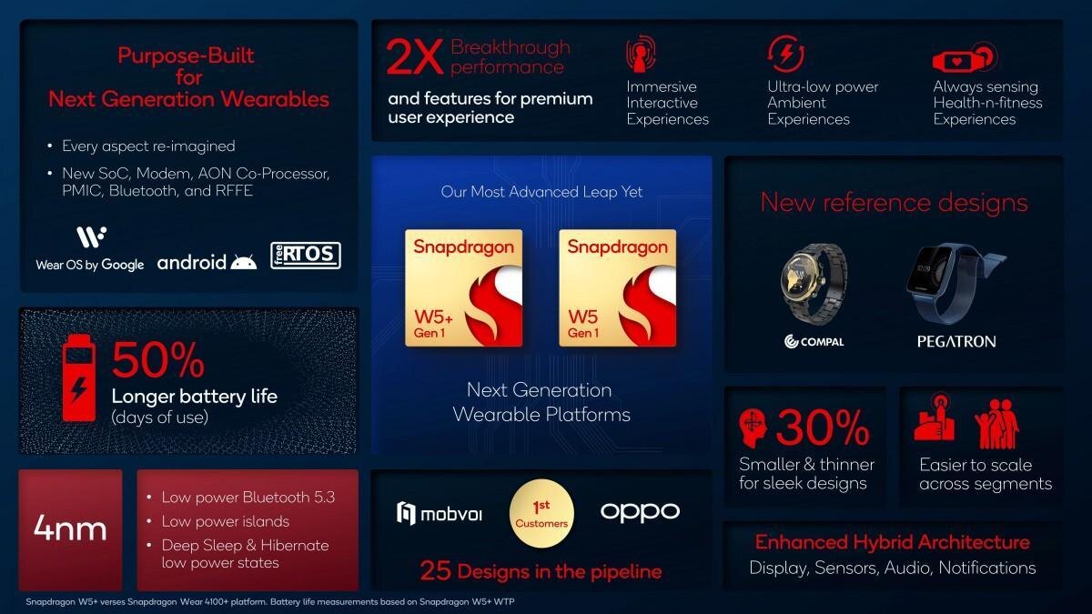 Qualcomm представила чипы для носимых устройств Snapdragon W5 и W5+ 7 gsmarena 002 7