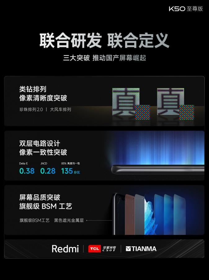 Xiaomi анонсировал Redmi K50 Ultra с SD 8 Gen 1+ 21 Xiaomi