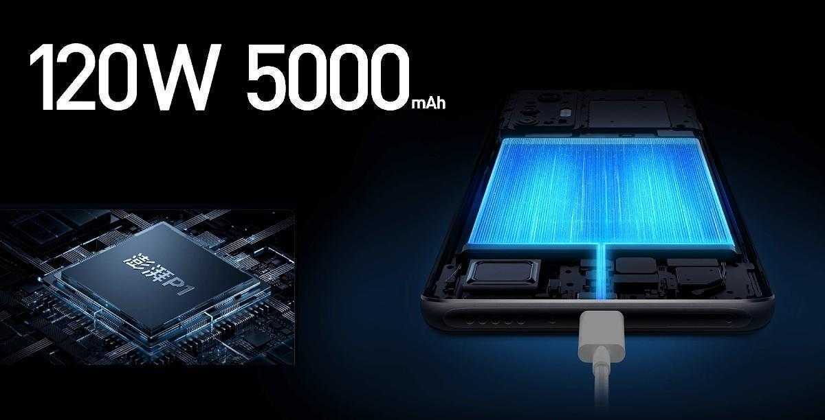 Xiaomi анонсировал Redmi K50 Ultra с SD 8 Gen 1+ 24 Xiaomi