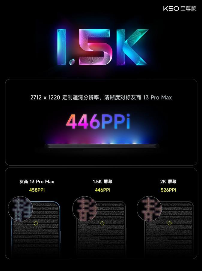 Xiaomi анонсировал Redmi K50 Ultra с SD 8 Gen 1+ 20 Xiaomi