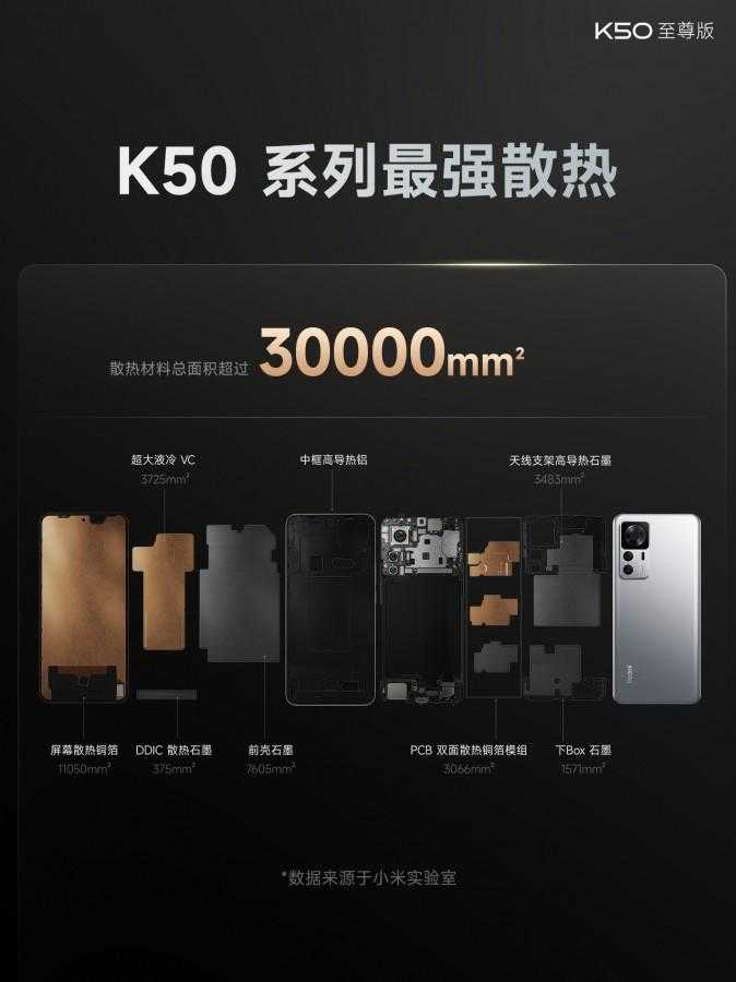 Xiaomi анонсировал Redmi K50 Ultra с SD 8 Gen 1+ 18 Xiaomi