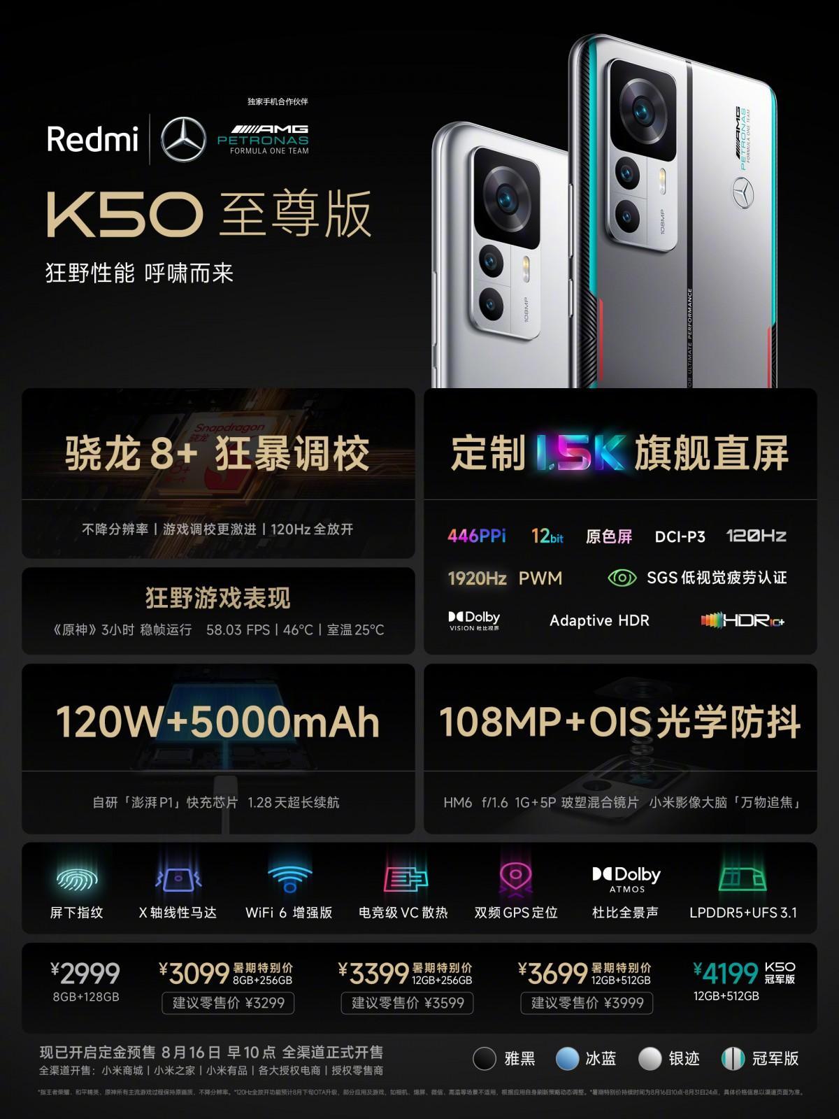 Xiaomi анонсировал Redmi K50 Ultra с SD 8 Gen 1+ 17 Xiaomi
