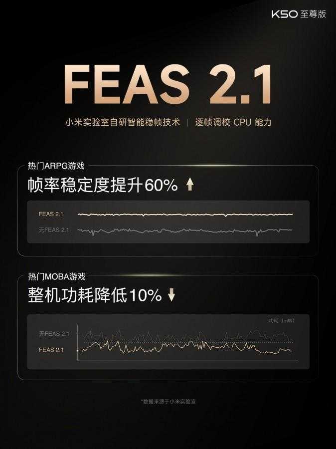 Xiaomi анонсировал Redmi K50 Ultra с SD 8 Gen 1+ 19 Xiaomi