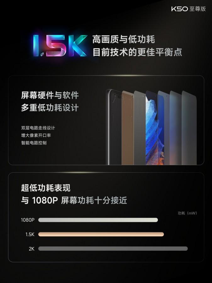 Xiaomi анонсировал Redmi K50 Ultra с SD 8 Gen 1+ 22 Xiaomi