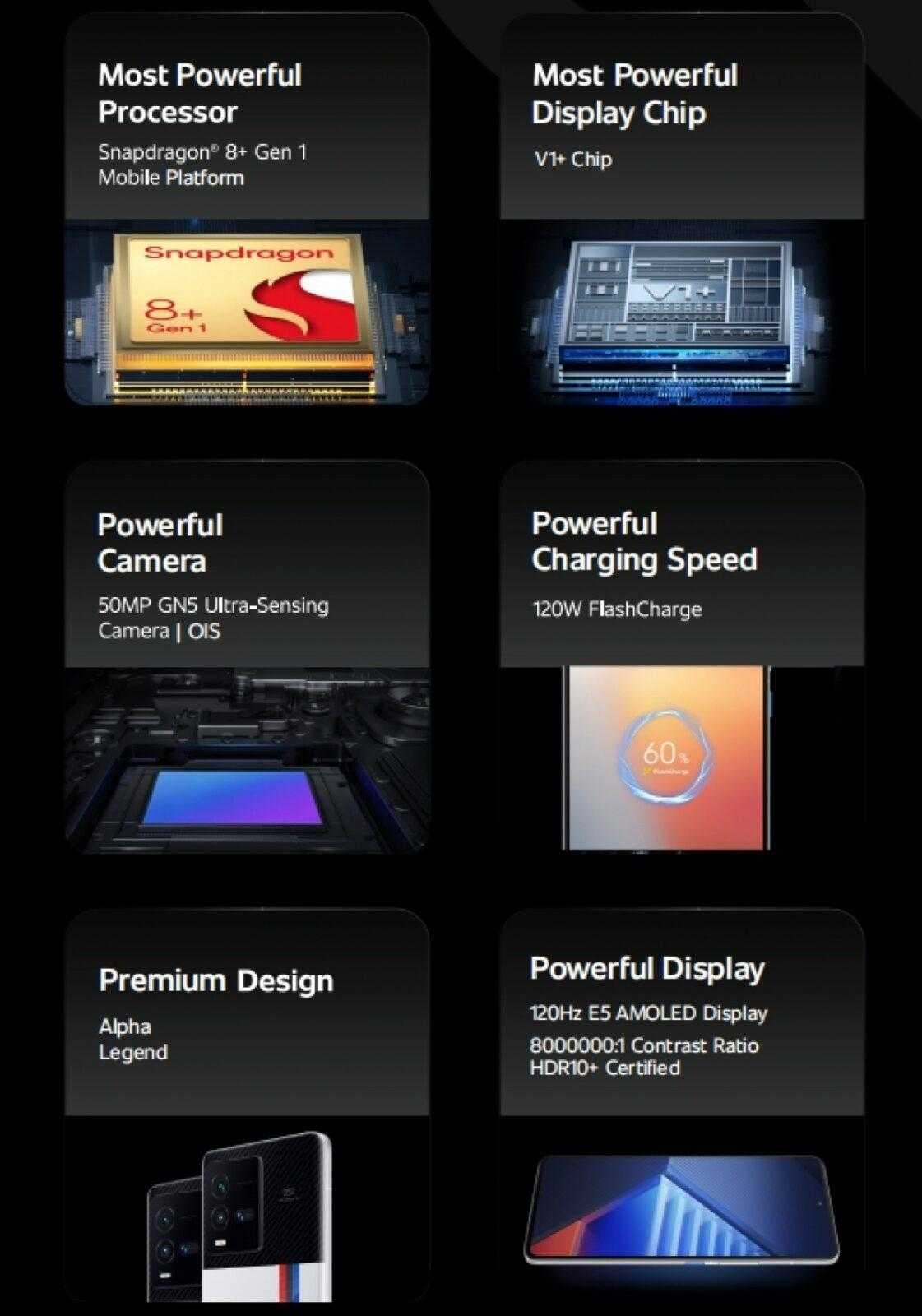 iQOO 9T получил чип Snapdragon 8 Gen 1+ 6 iQOO
