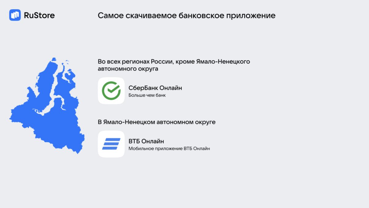RuStore выяснил, какие приложения пользуются спросом в разных регионах России 7 image 6
