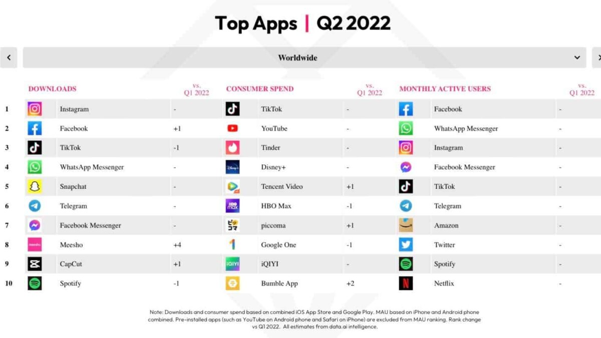 top apps q2 2022 1536x802 1