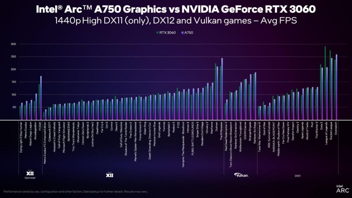 Intel