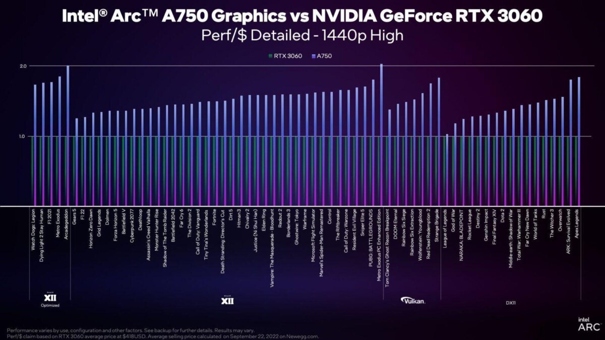 Intel