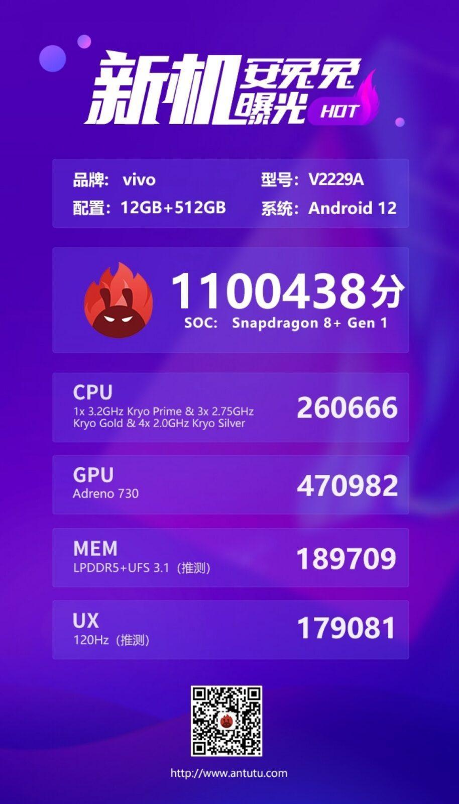 Vivo X Fold+ появляется на AnTuTu с процессором Snapdragon 8+ Gen 1 5 Vivo X Fold+