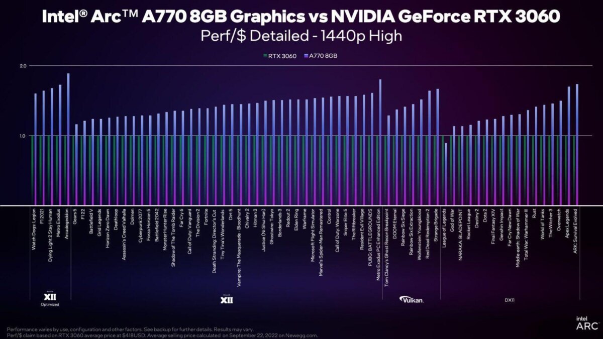Intel