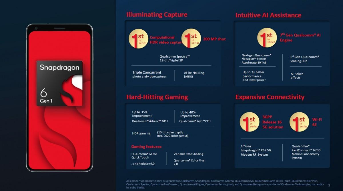 Qualcomm анонсировала Snapdragon 6 Gen 1 и Snapdragon 4 Gen 1 4 gsmarena 011 8