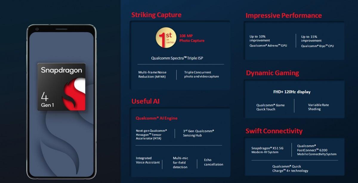 Qualcomm анонсировала Snapdragon 6 Gen 1 и Snapdragon 4 Gen 1 5 gsmarena 014 2