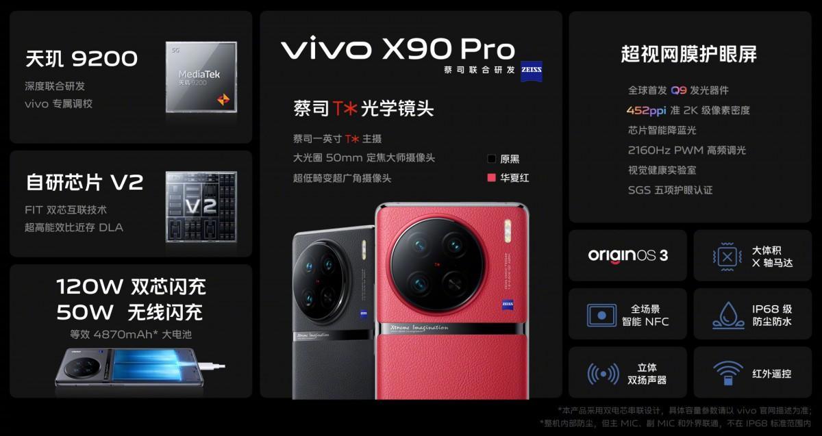 Vivo анонсировала X90 и X90 Pro с Dimensity 9200 и зарядкой 120 Вт 13 Vivo