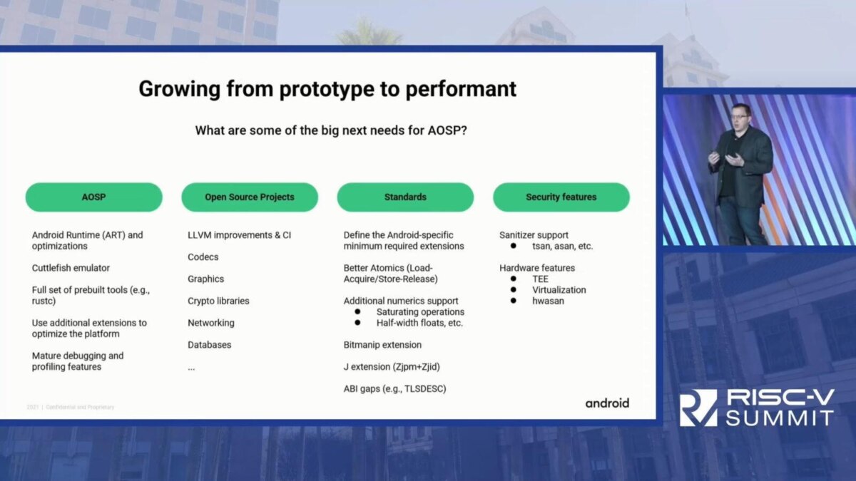 Google объявил об официальной поддержке Android RISC-V 5 18