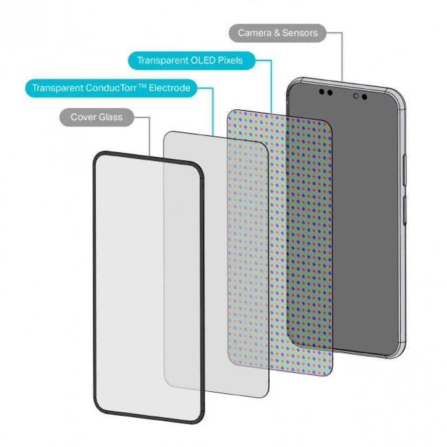 Слух: все модели Apple iPhone 15 получат Dynamic Island 5 Apple