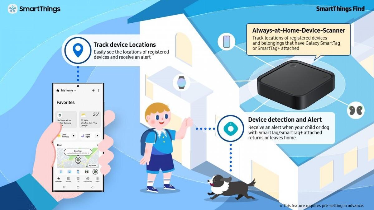 CES 2023: Samsung представил SmartThings Station для управления умным домом 8 Samsung