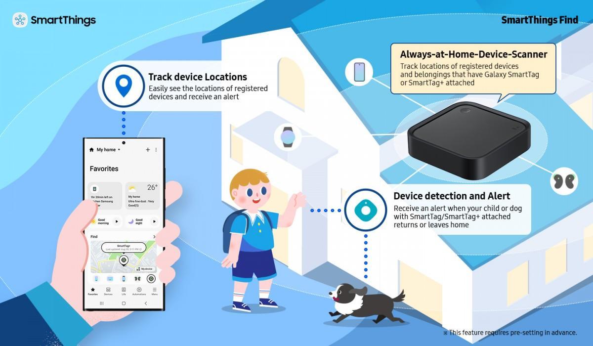 CES 2023: Samsung представил SmartThings Station для управления умным домом 8 Samsung