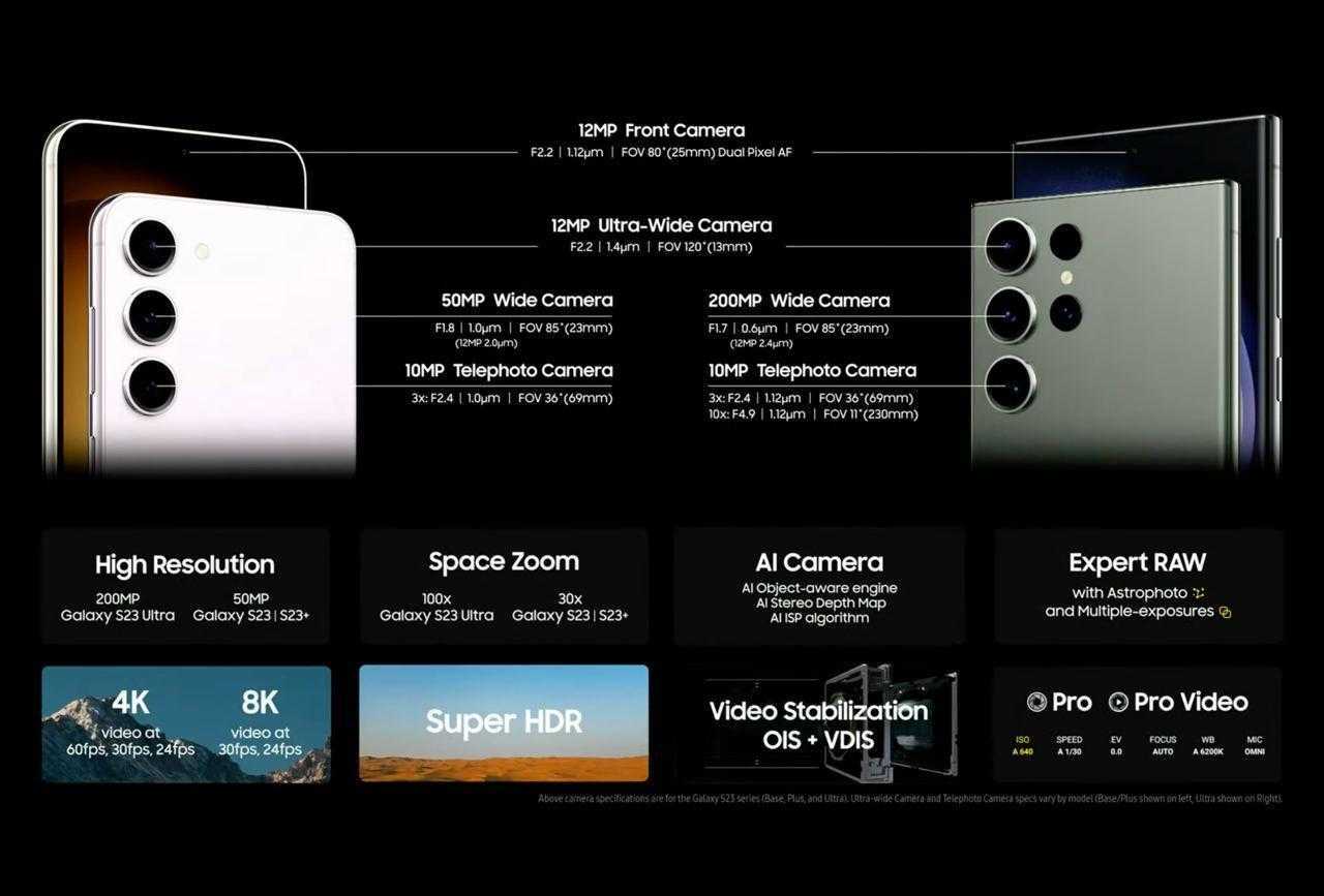 Samsung показала Galaxy S23 и S23 Plus на Unpacked 2023 10 Samsung показала Galaxy S23 и S23 Plus на Unpacked 2023