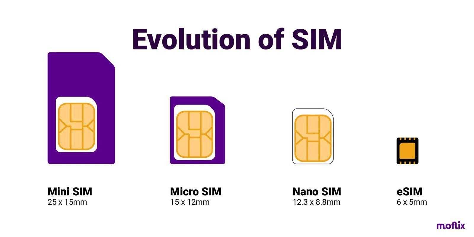 <strong>Samsung ΡΠΌΠΎΠΆΠ΅Ρ ΠΈΡΠΏΠΎΠ»ΡΠ·ΠΎΠ²Π°ΡΡ eSIM Π² Google Fi</strong> 3 esim 01
