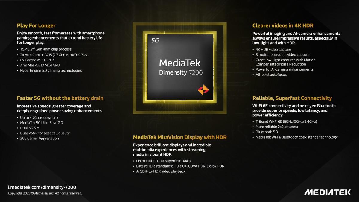 MediaTek анонсировала Dimensity 7200: свой первый 4-нм чипсет среднего уровня 6 MediaTek