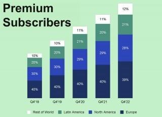 Spotify достиг 205 млн подписчиков к концу 2022 года 7 gsmarena 004