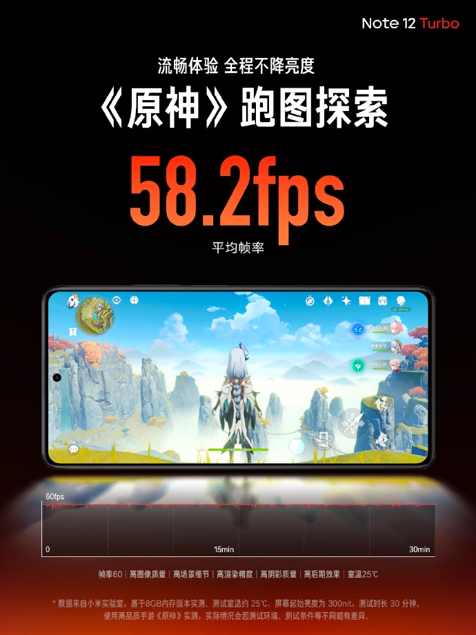 Redmi Note 12 Turbo: первый смартфон на новом чипе Snapdragon 7+ Gen 2 26