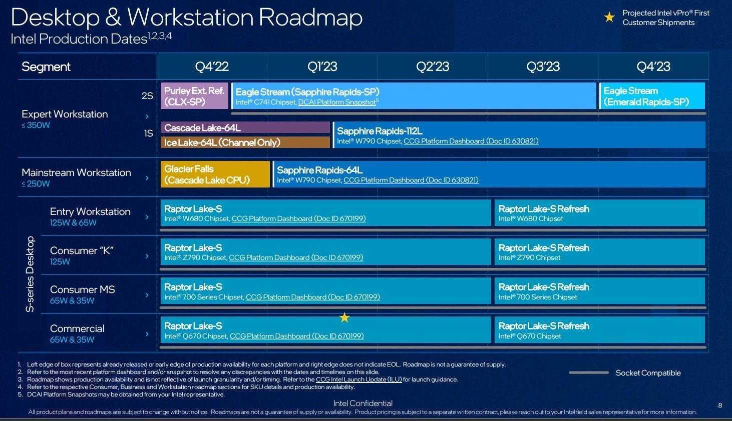 Выпуск процессора Raptor Lake Refresh от Intel запланирован на август 2023 года 3 INTEL RAPTOR LAKE REFRESH