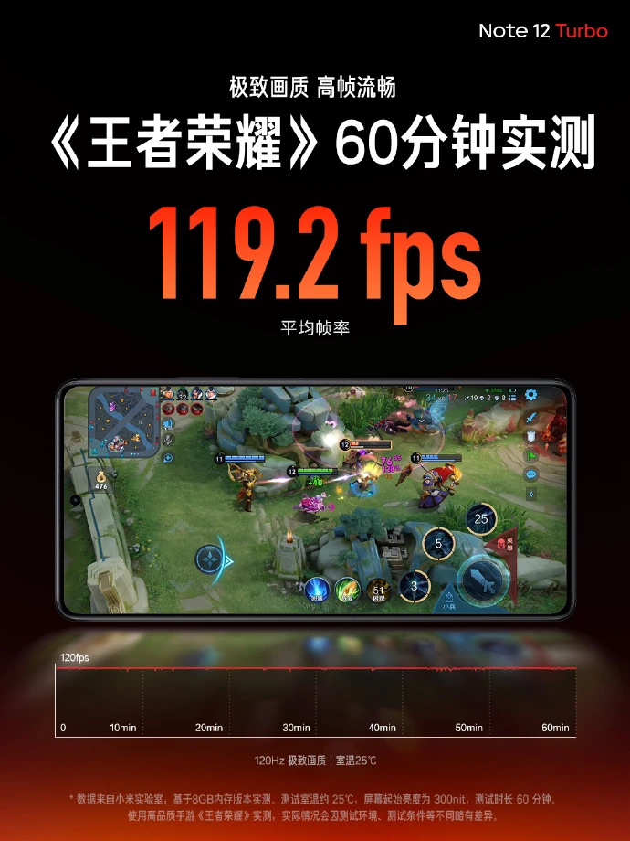 Redmi Note 12 Turbo: первый смартфон на новом чипе Snapdragon 7+ Gen 2 25 bl2ira2bydle