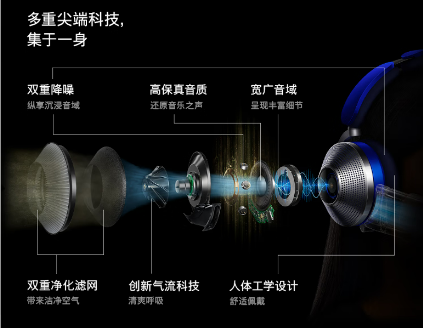 Dyson выпустила футуристические наушники с функцией очистки воздуха 4 dyson zone air purification headphones price 1