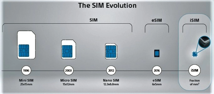 Qualcomm добавляет iSIM в чипы Snapdragon 3 qualcomm apresenta isim showmetech